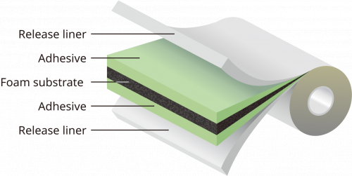Eco-Friendly Adhesive Tape  Bio Tape（Foam Tape）Structure